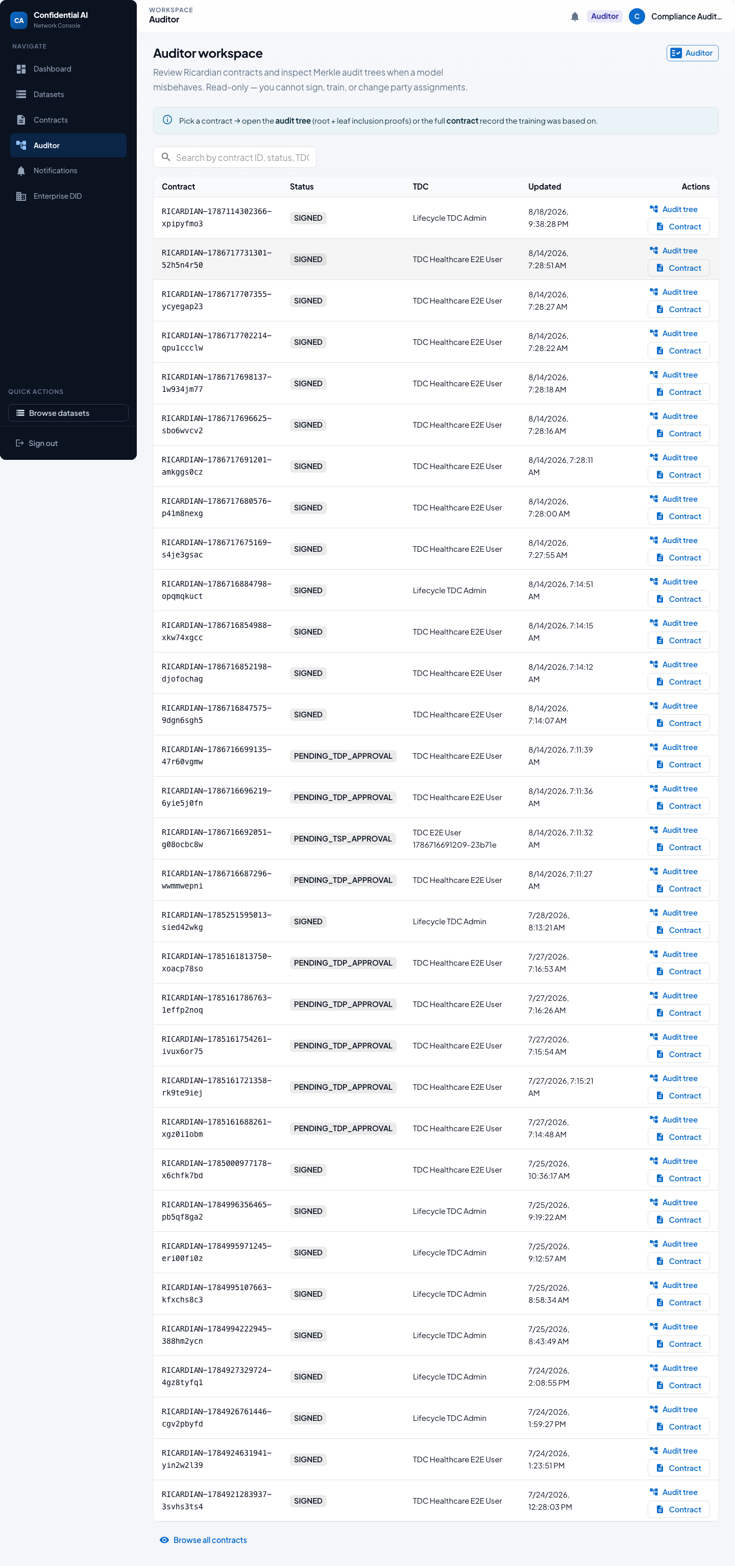 Auditor workspace listing contracts